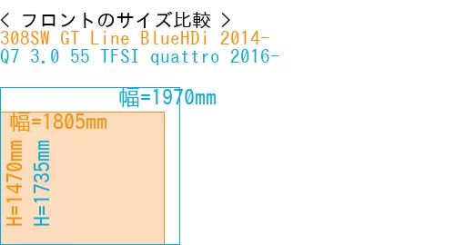#308SW GT Line BlueHDi 2014- + Q7 3.0 55 TFSI quattro 2016-